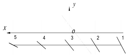 ɸ 5 ˶켣