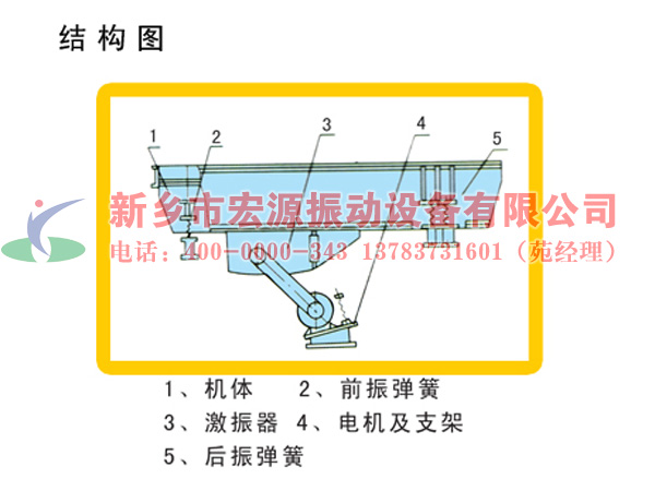 ZSW振动给料机结构